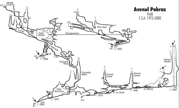 Avenul din Pobraz - CSA Cluj 2000