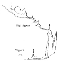 Pestera Jurcanilor - Profil - Polacsek