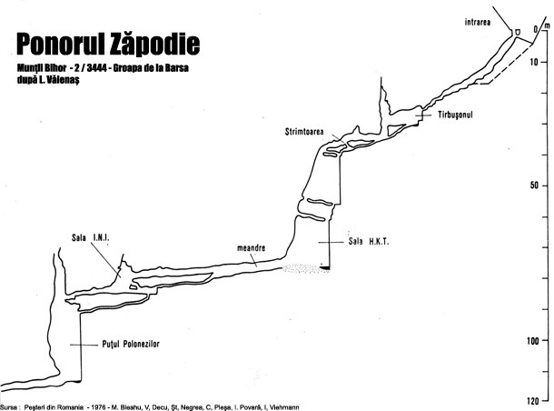 Ponorul de la Zapodie