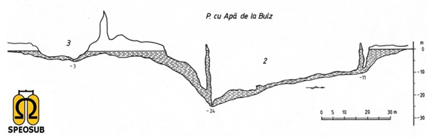 Pestera cu Apa de la Bulz - Speosub.ro