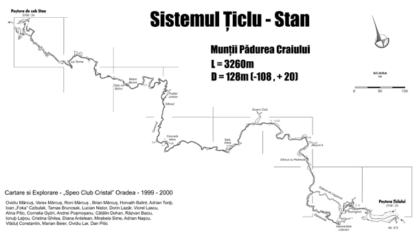 Sistemul Țiclu - Stan