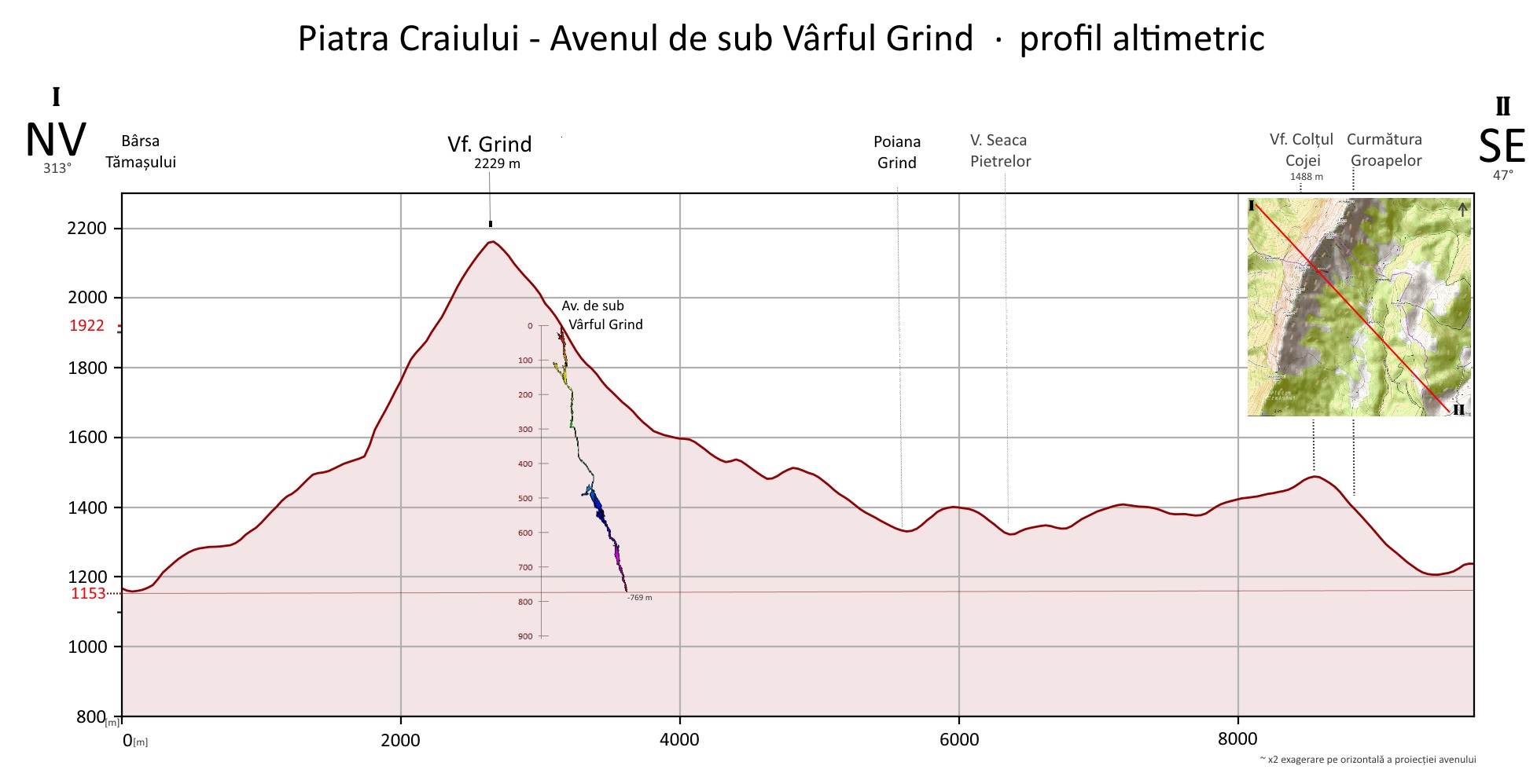 profil NV - SE